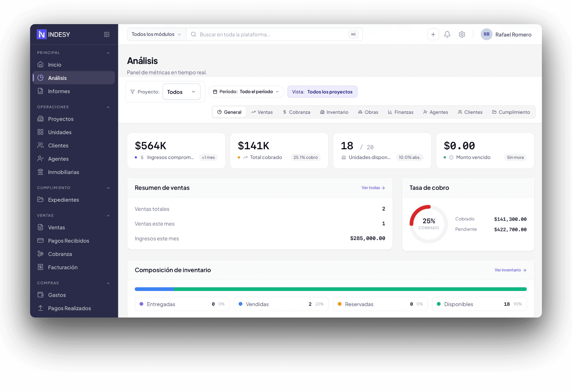 Indesy · panel de control en tiempo real